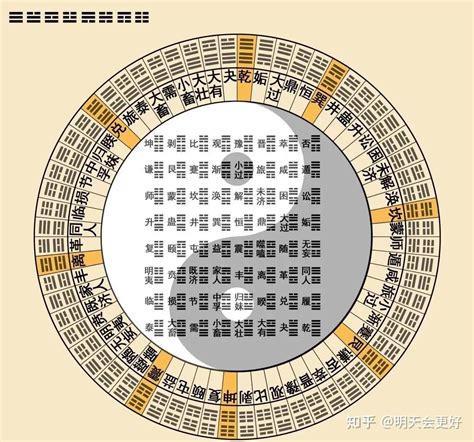 64卦象|易经六十四卦详解